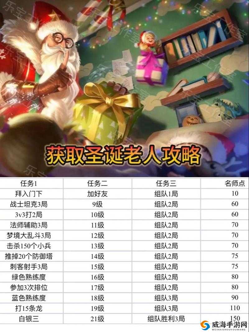 王者荣耀老夫子怎么玩好，老夫子玩法技巧攻略推荐