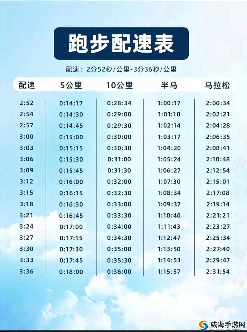 人马配速45分钟：如何高效提升跑步表现与耐力训练技巧