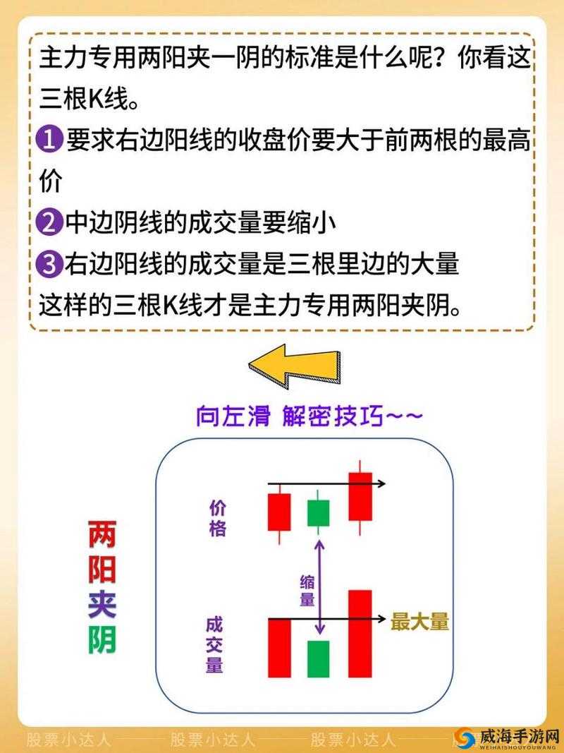 什么是一阴吞两阳？如何利用一阴吞两阳进行股票操作？