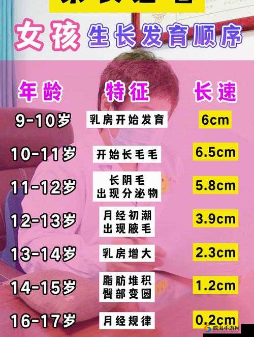小女孩几岁开始发育算正常？专家解析发育年龄与健康指南