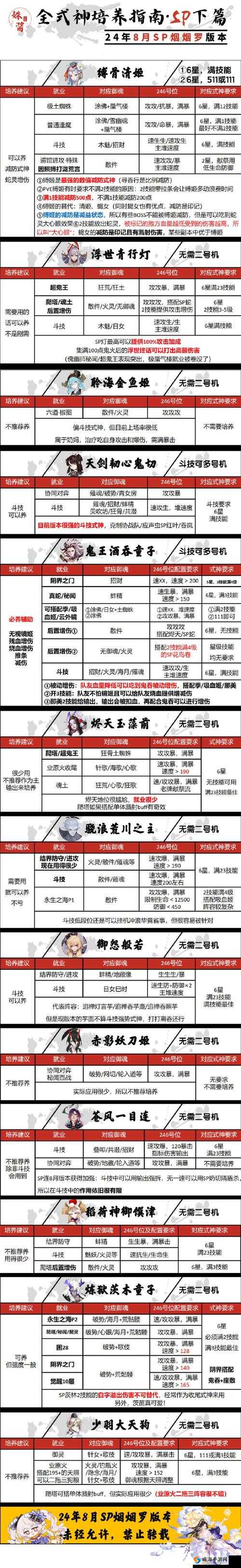 阴阳师神龛第八期何时上线？深度解析神龛商店第8期上线时间