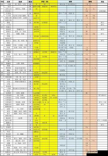 阴阳师荒川之怒怪物分布全攻略