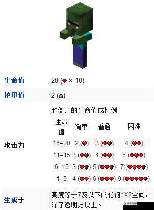 我的世界木乃伊僵尸掉什么？木乃伊僵尸掉落物品攻略
