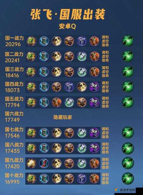 王者荣耀S7张飞出装攻略，2017王者荣耀张飞出装深度解析