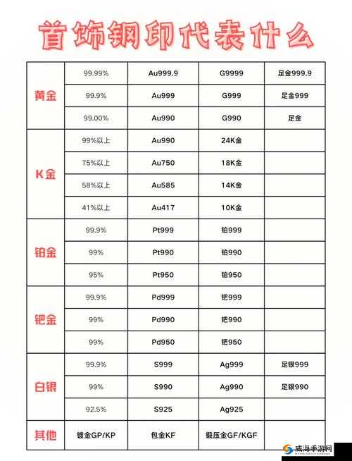 什么是 AU999.9 成色？它有何特点和价值？全面解读 AU999.9 成色