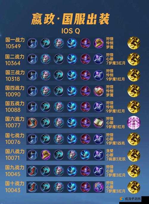 王者荣耀S7嬴政出装攻略，2017嬴政怎么出装好