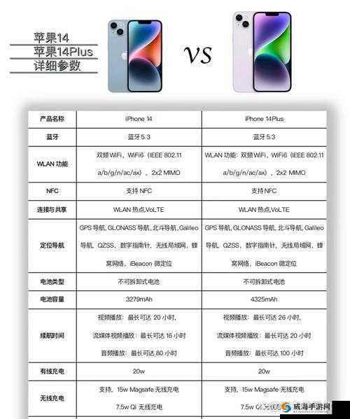 iPhone 14各版本区别详解：性能、摄像头、屏幕等关键功能全面对比分析