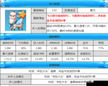 天天酷跑翡翠灵象和羊小妃妃哪个好？最新坐骑对比及玩法革命预测