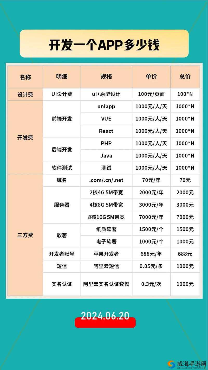 成品短视频 app 源码价格究竟是多少？如何了解其真实价值？