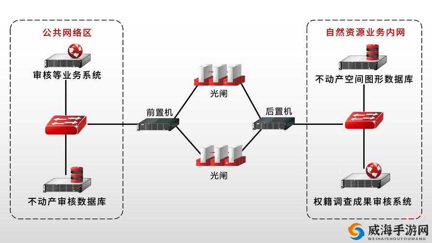 揭秘秘密入口3秒自动转接连接隐匿通道技术：如何实现快速安全的网络访问？