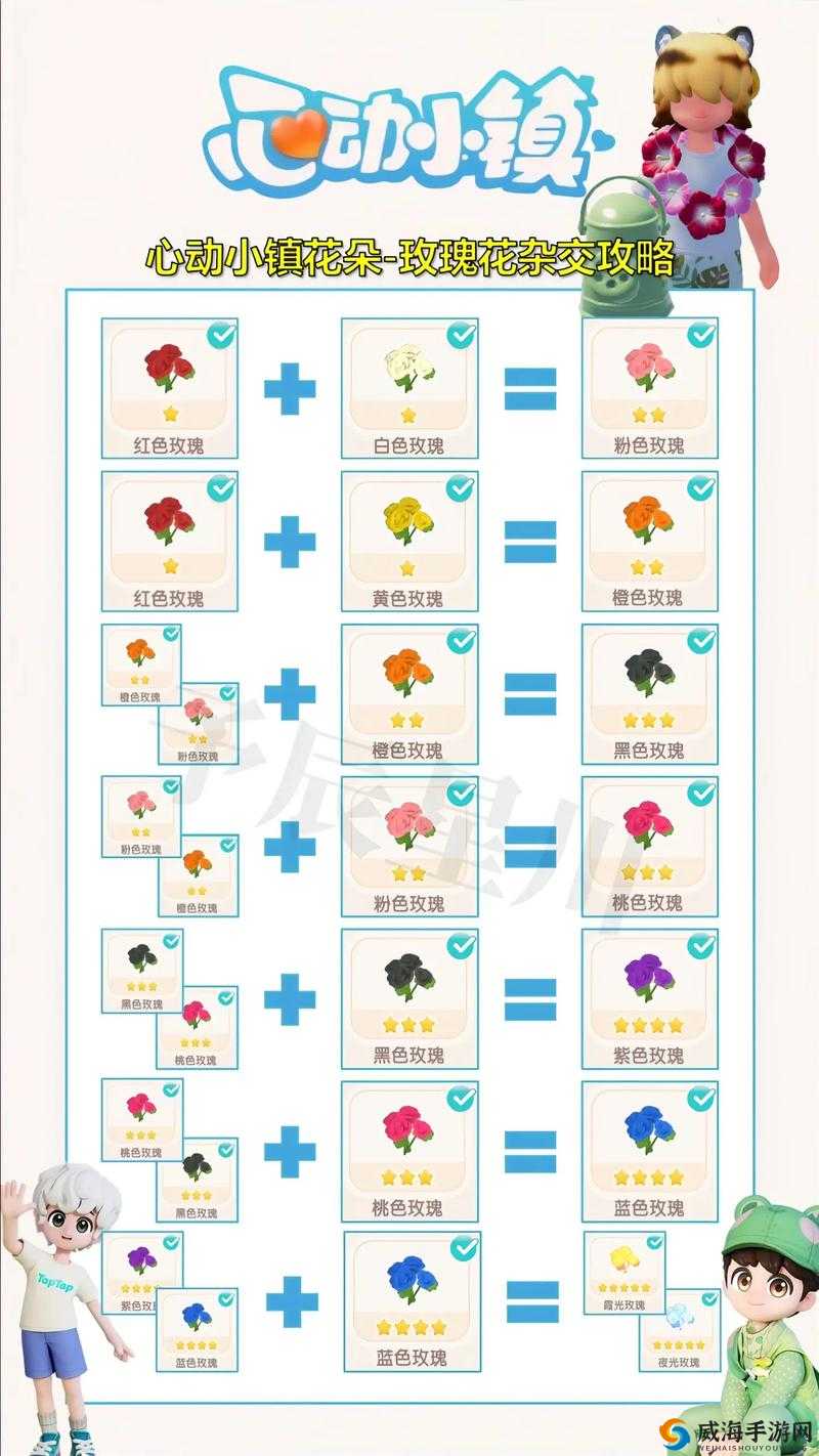 心动小镇花卉杂交全攻略:如何轻松培育稀有花卉品种与高效杂交技巧分享