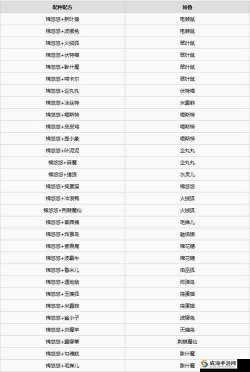 天天酷跑克隆战精灵搭配攻略，克隆战精灵怎么搭配