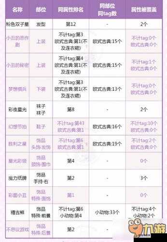 奇迹暖暖不可思议的纸牌游戏搭配攻略