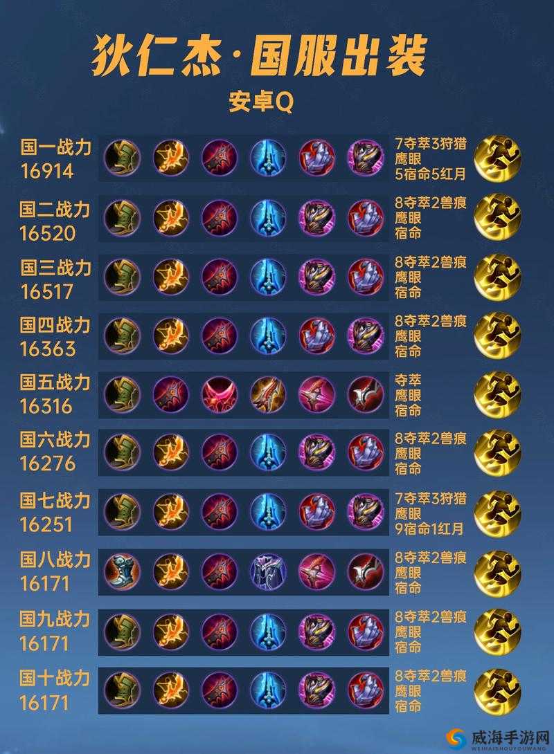 王者荣耀S7狄仁杰怎么出装？S7赛季狄仁杰出装攻略深度解析