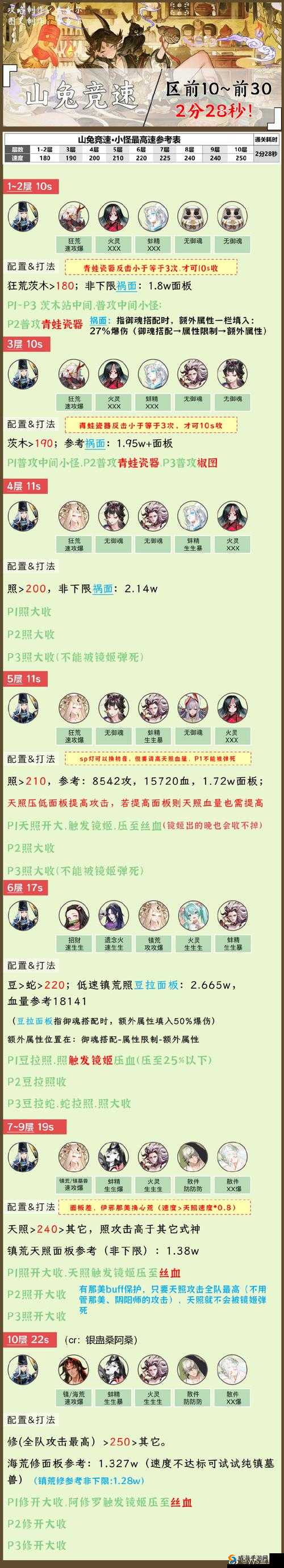 阴阳师角色ID深度解析，如何查询与被误解的常识
