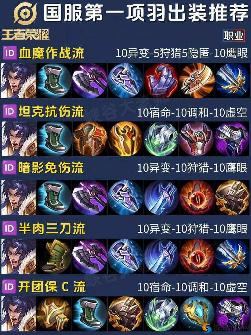 王者荣耀S7项羽出装攻略，S7赛季项羽怎么出装