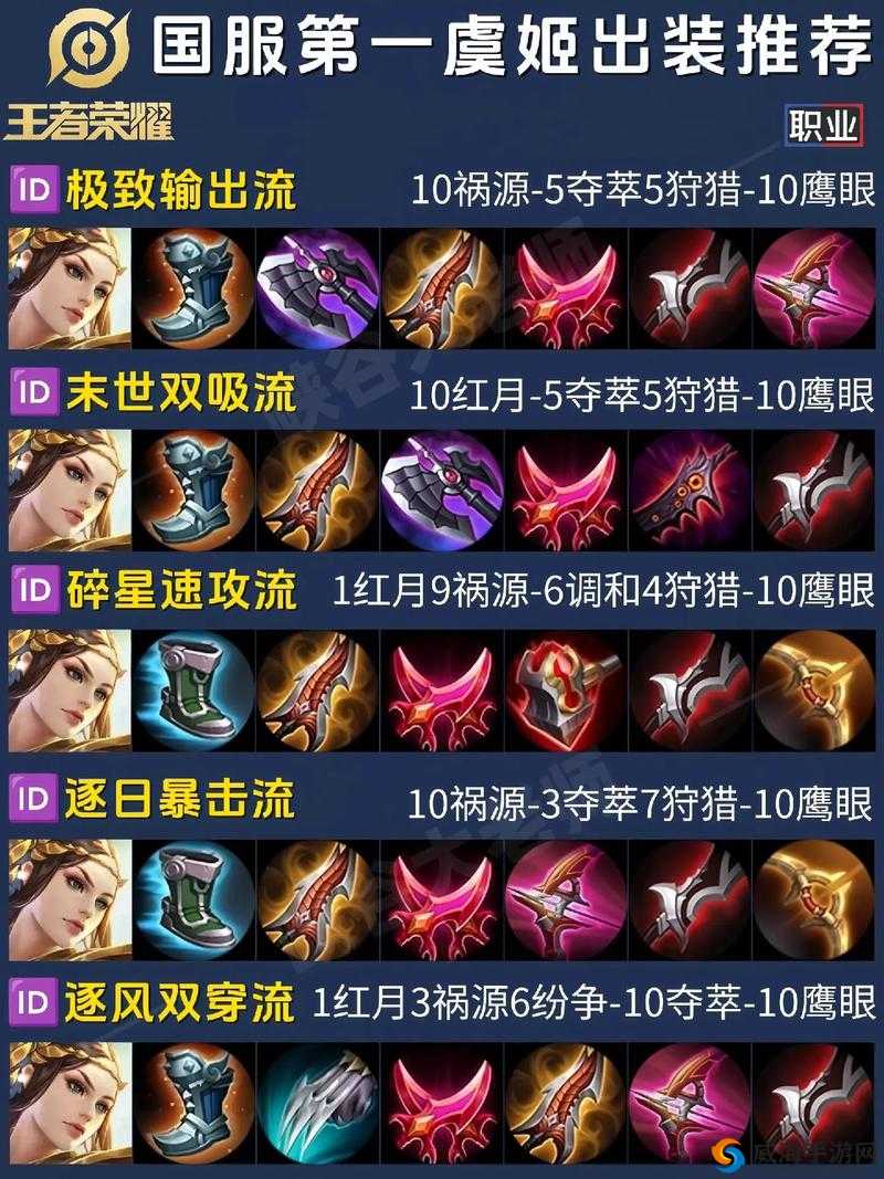 王者荣耀S7虞姬出装，S7赛季虞姬出装顺序介绍及玩法革命预测