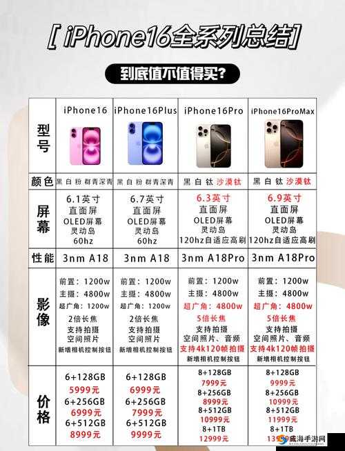 HD2Linode中国成熟iPhone6是什么？它有怎样独特的魅力与特点？