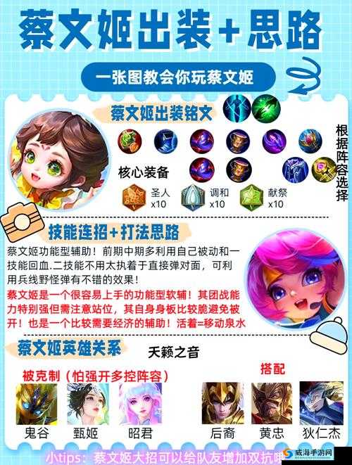 王者荣耀S7蔡文姬怎么出装 S7赛季蔡文姬出装推荐