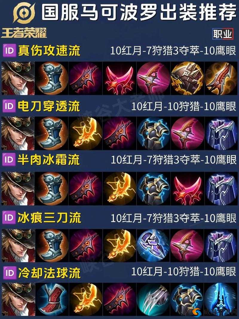 王者荣耀S7马可波罗出装推荐，高效管理与最大化价值