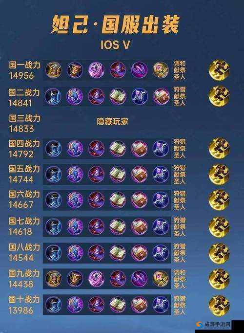 王者荣耀S7太乙真人出装顺序及攻略