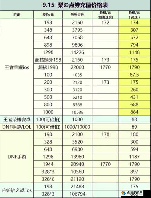 王者荣耀充值中心，iOS与安卓Q币点劵充值详解