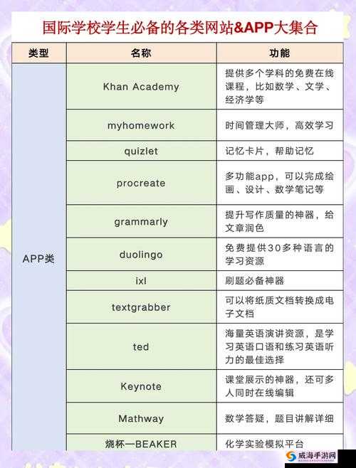 探索78mapp威久国际免费版的全面功能与使用指南，助你轻松掌握国际资源