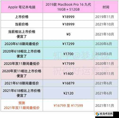 苹果发布新款 MacBook Pro，日本售价公布你会买吗？
