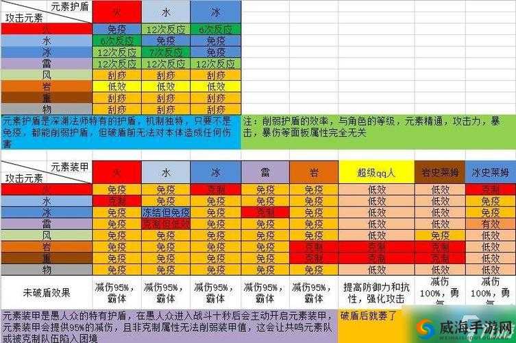 阴阳师输出技能种类对破盾机制的测试