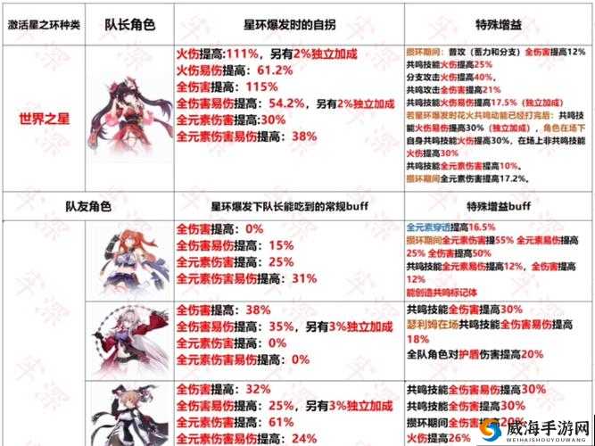 崩坏3矩阵BUFF有哪些？全部矩阵BUFF一览表