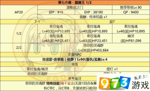FGO监狱塔奖励揭秘，国服通关奖励全解析