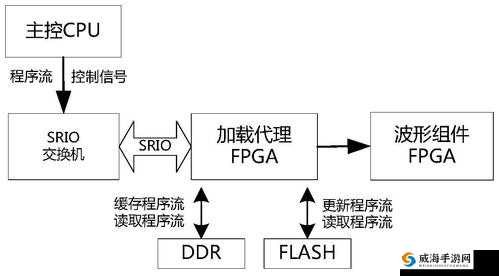 日产幕无线码1234区：最新技术解析与应用场景全攻略