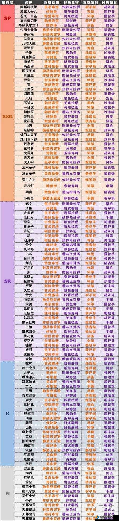 阴阳师丰年探索妖怪额外加成的重要性与管理技巧