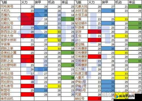 不思议迷宫阴影之龙怎么样？飞艇阴影之龙属性图鉴及玩法革命预测
