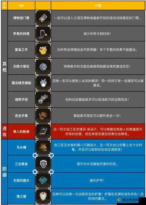 神鬼传奇手游法师怎么样，法师技能属性图鉴