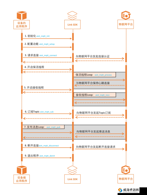 如何通过直接进入的网站代码实现高效开发？详细解析网站代码结构与优化技巧