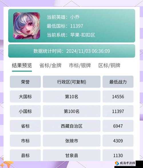 无尽战区觉醒荣耀之路怎么玩，荣耀战区玩法攻略