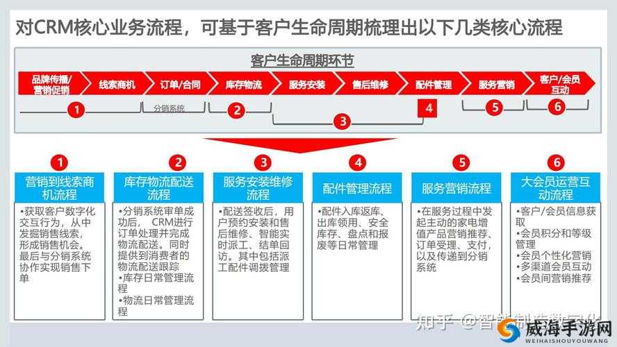 免费 crm 模式，如何助力企业营销？
