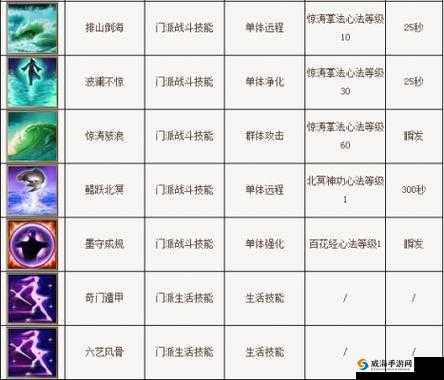 天龙八部手游逍遥怎么样 逍遥技能攻略详解