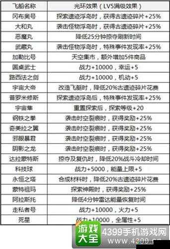 不思议迷宫武藏丸怎么样？飞艇武藏丸属性图鉴演变史专题