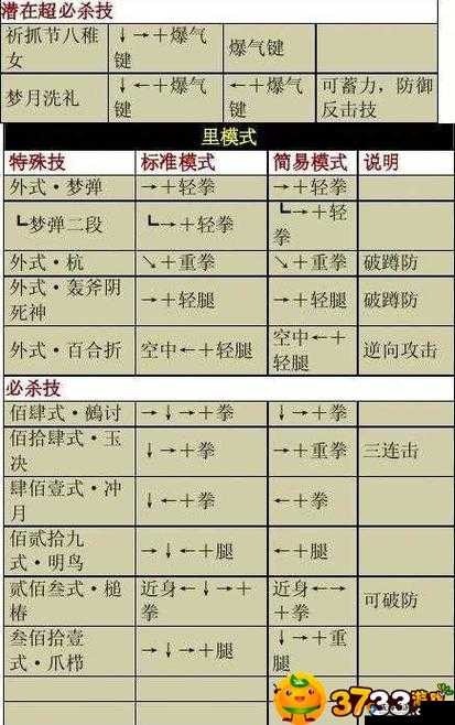 拳皇98终极之战OL八神庵援护怎么样，深度解析八神庵援护技能