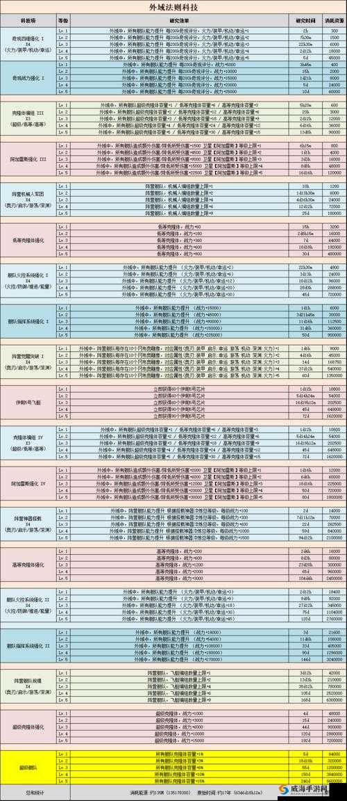不思议迷宫圆桌武士怎么样？飞艇圆桌武士属性图鉴攻略