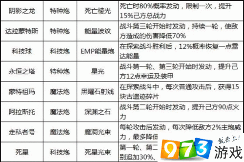 不思议迷宫普罗米修斯怎么样，普罗米修斯属性图鉴详解