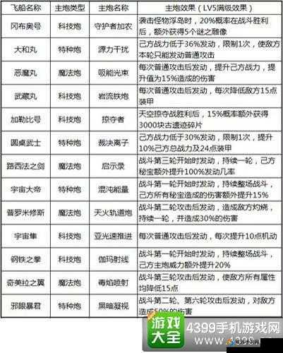 不思议迷宫飞艇哪个好？飞艇属性图鉴大全