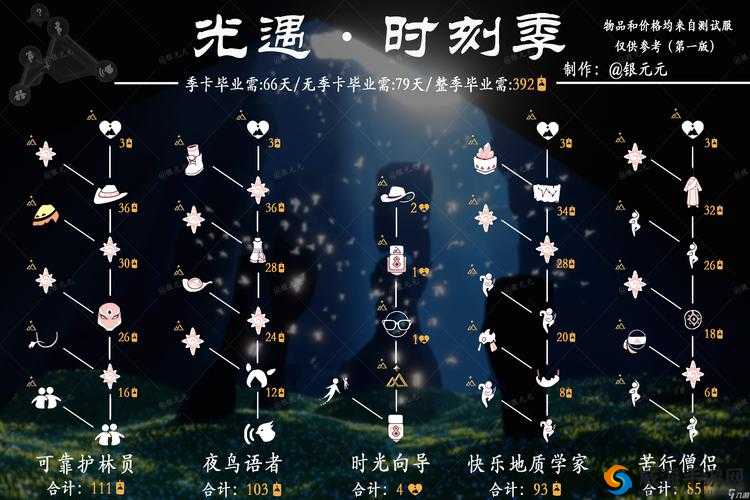 光明大陆黄金拍档礼包怎么兑换？黄金拍档奖励是什么？