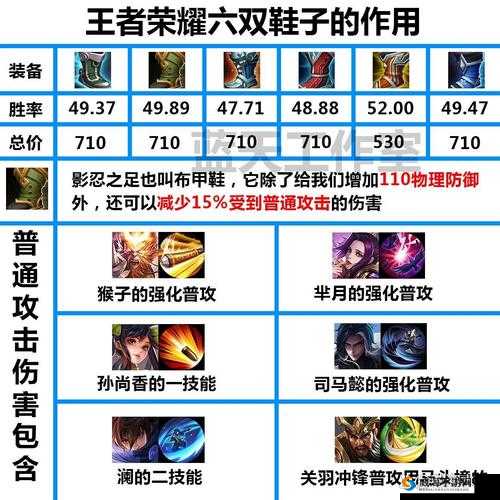 王者荣耀王阳明技能属性介绍及其在游戏中的资源管理