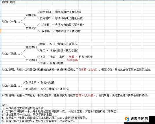 永恒边境攻略大全，一步一个脚印迈向巅峰