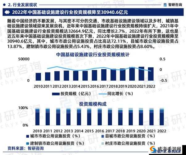 2024 年基础建设将如何发展？重点项目与新趋势有哪些值得关注？