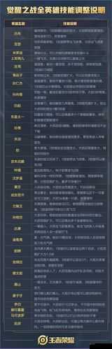 王者荣耀东皇太一与黄忠对比及玩法革命预测