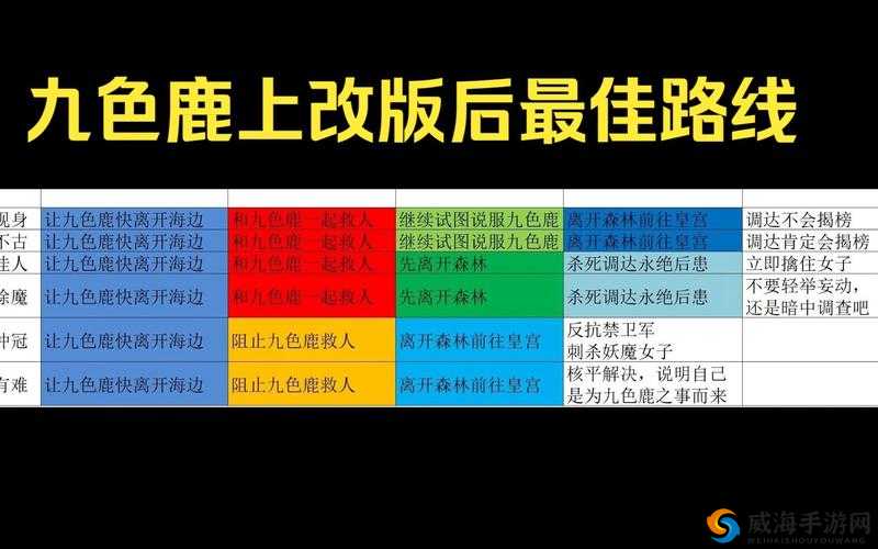 天天酷跑克隆战九色鹿怎么搭配，九色鹿搭配攻略